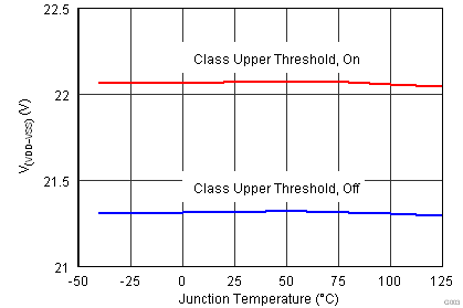 TPS2379 Classificatin Upper Threshold vs Temperature.png